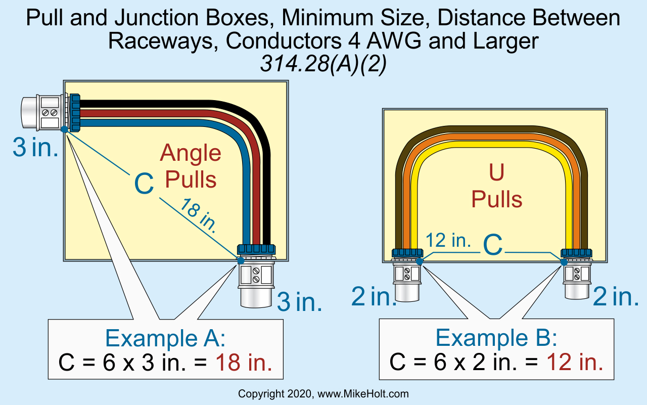 Taking The Mystery Out Of Sizing Pull Boxes And Junction Boxes | EC&M