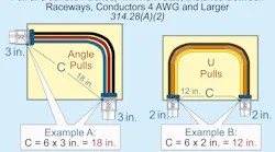 Fig. 1. The distance between raceway entries enclosing the same conductor must be at least 6 times the trade size of the largest raceway.