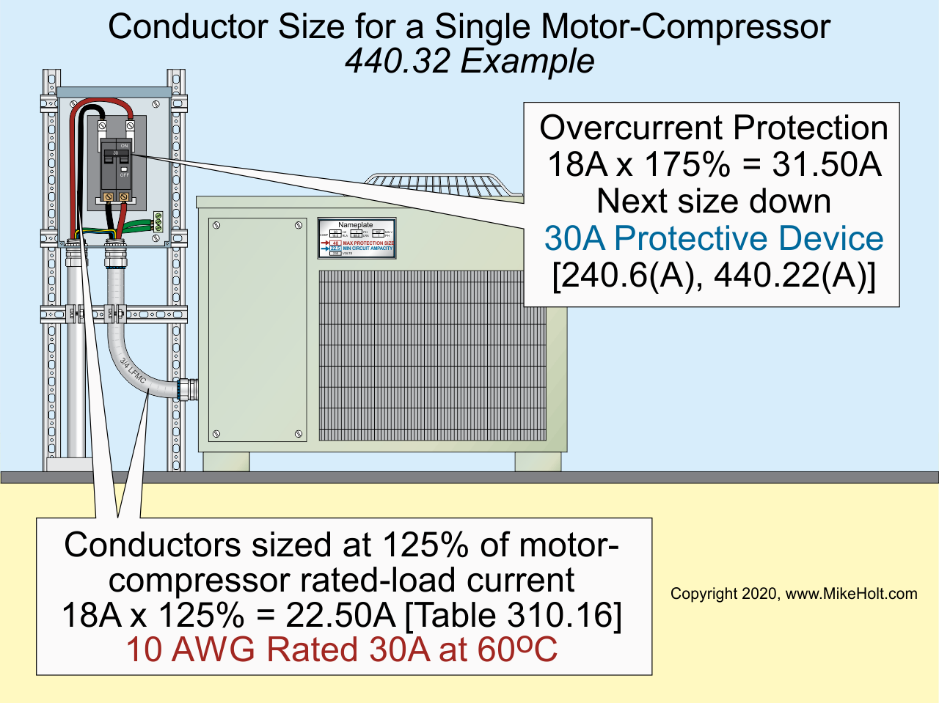 Stumped By The Code? NEC Requirements For Sizing Branch Circuit ...