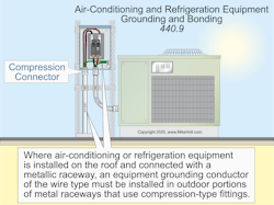 Air-Conditioning and Refrigeration Equipment Grounding and Bonding Air-Conditioning and Refrigeration Equipment Grounding and Bonding
