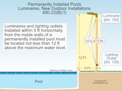 Fig. 2. Luminaires and lighting outlets installed within 5 ft horizontally from the inside walls of a permanently installed pool must be at least 12 ft above the maximum water level. Fig. 2. Luminaires and lighting outlets installed within 5 ft horizontally from the inside walls of a permanently installed pool must be at least 12 ft above the maximum water level.