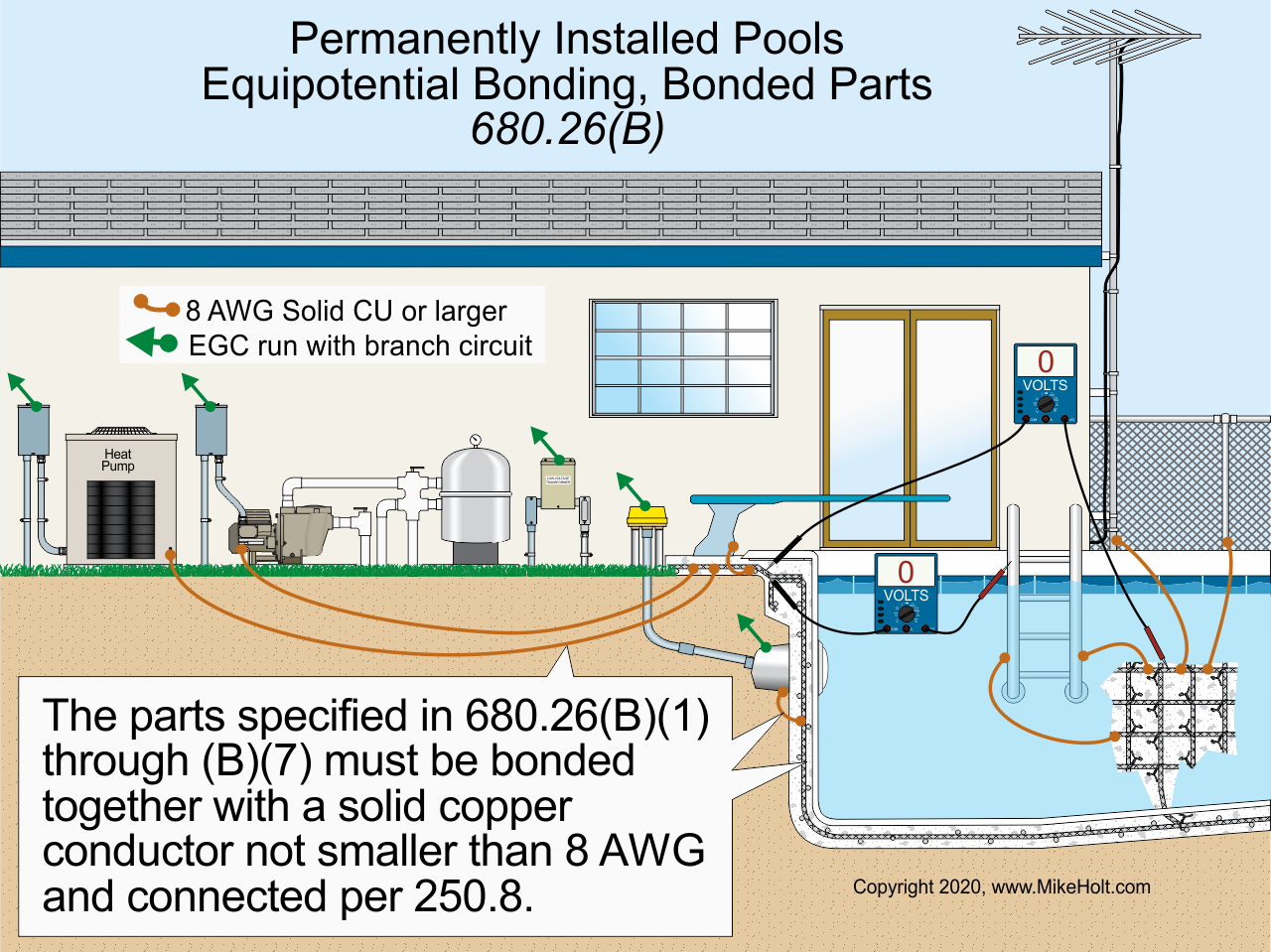 Keeping Pools and Spas Safe | EC&M