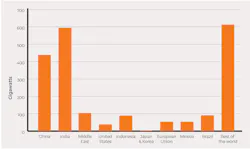 Fig. 1. This figure shows the new power generation capacity needed to meet demand by 2050.