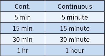 A Simple Approach to Duty Ratings of AC Machines | EC&M