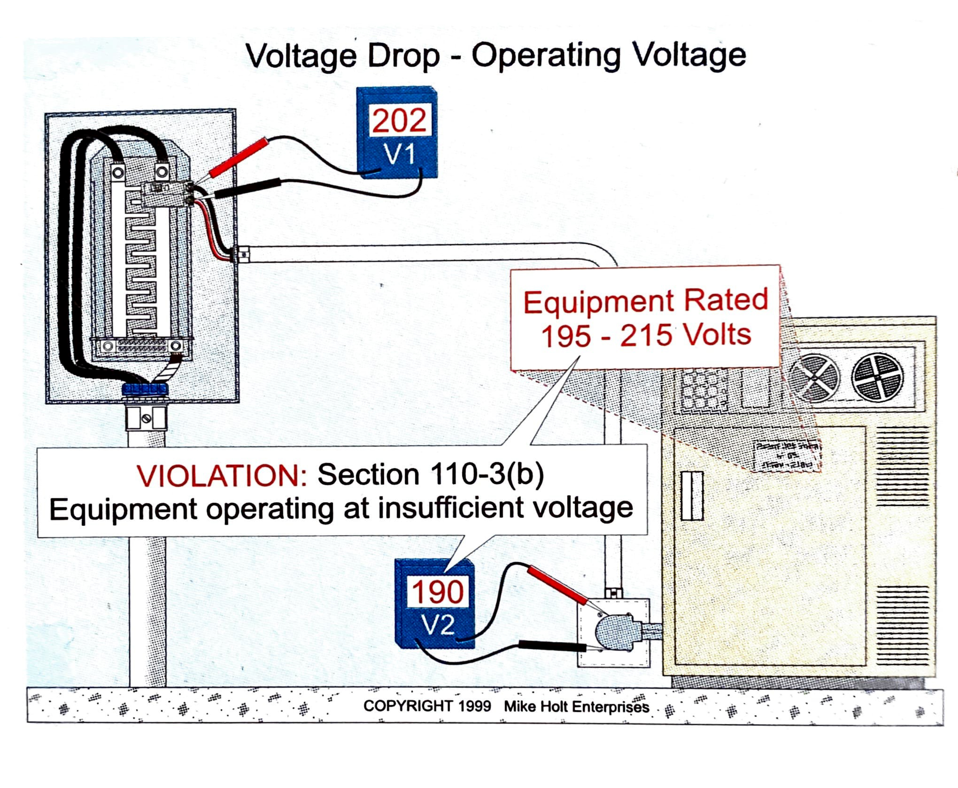 Fig. 1. Insufficient voltage can cause equipment lock up.