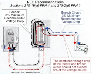 Fig. 2. Size branch circuits accordingly.
