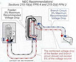 Fig. 2. Size branch circuits accordingly. Fig. 2. Size branch circuits accordingly.