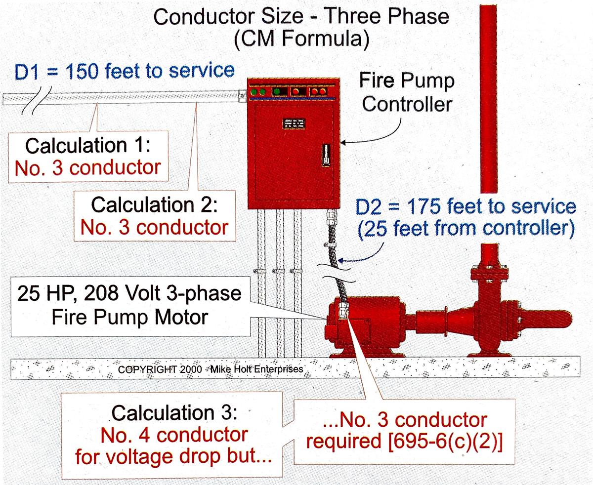 Fig. 2. When sizing conductors for a given load, limit voltage drop at the load to 3% of voltage source.