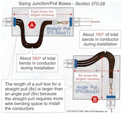 Fig. 1. A straight pull calculation applies when conductors enter one wall and leave out the opposite wall of an enclosure. Fig. 1. A straight pull calculation applies when conductors enter one wall and leave out the opposite wall of an enclosure.