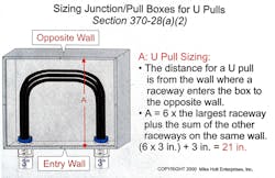 Fig. 2. A U pull calculation applies when the conductors enter and leave an enclosure from the wall. Fig. 2. A U pull calculation applies when the conductors enter and leave an enclosure from the wall.