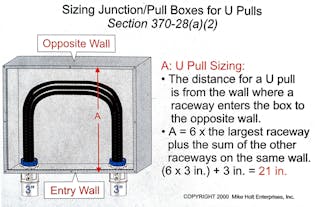 Fig. 2. A U pull calculation applies when the conductors enter and leave an enclosure from the wall.