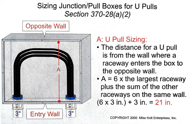 Nec Pull Box Calculator Six Wire Pulling Calculators That Will Make