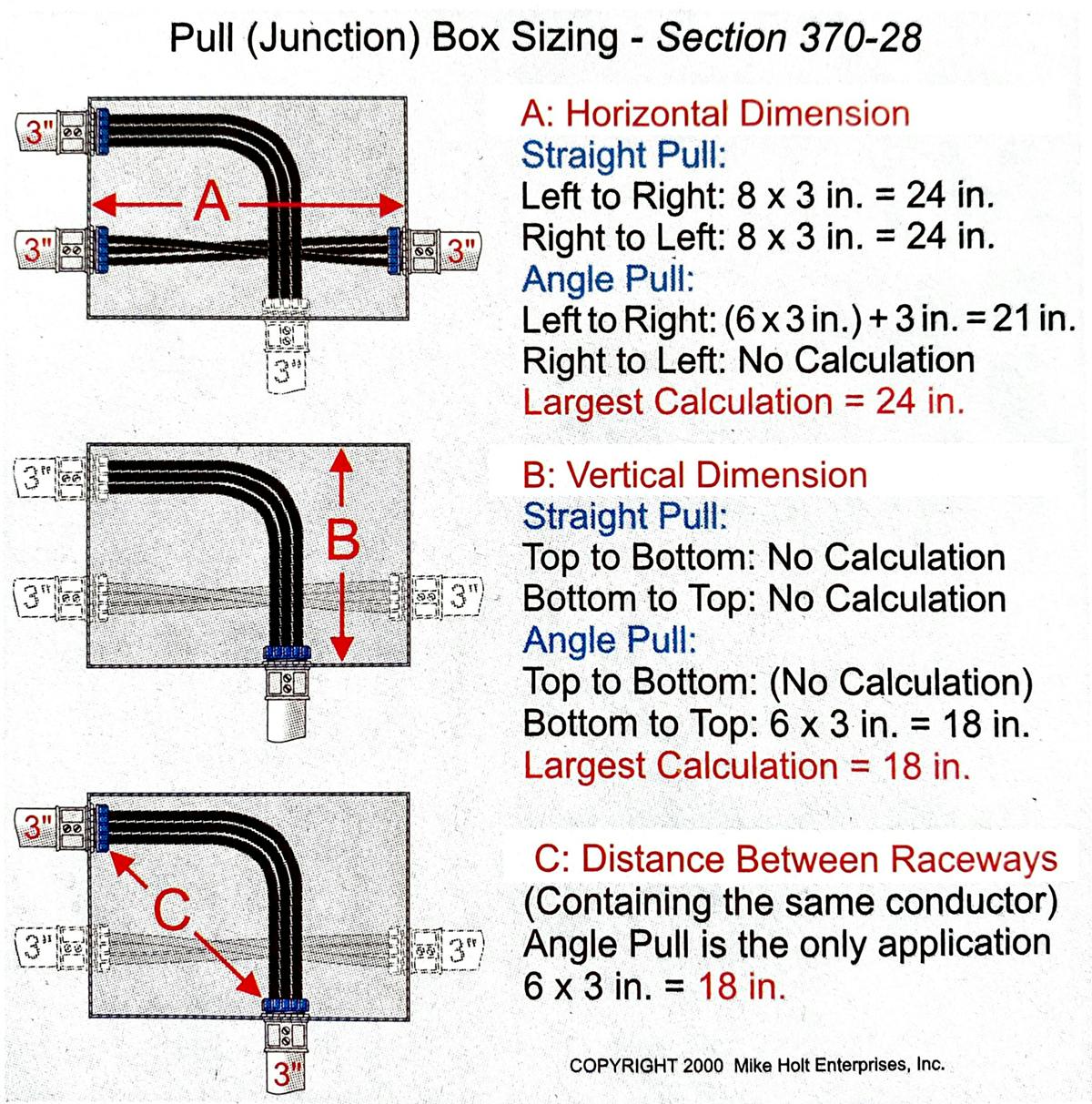 Fig. 4. To properly size this junction box, you must perform multiple calculations.