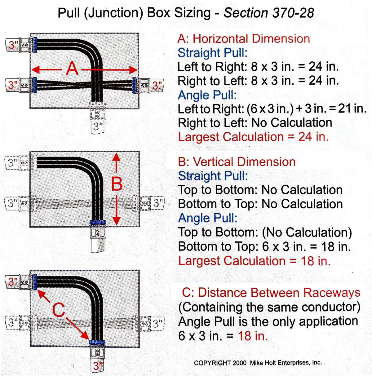 Electrical Code Box Fill Code Calculations | EC&M