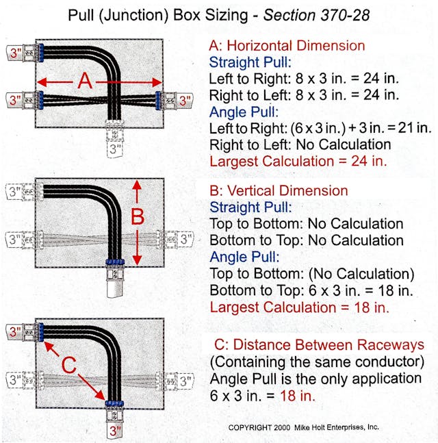 Pullbox Sizing