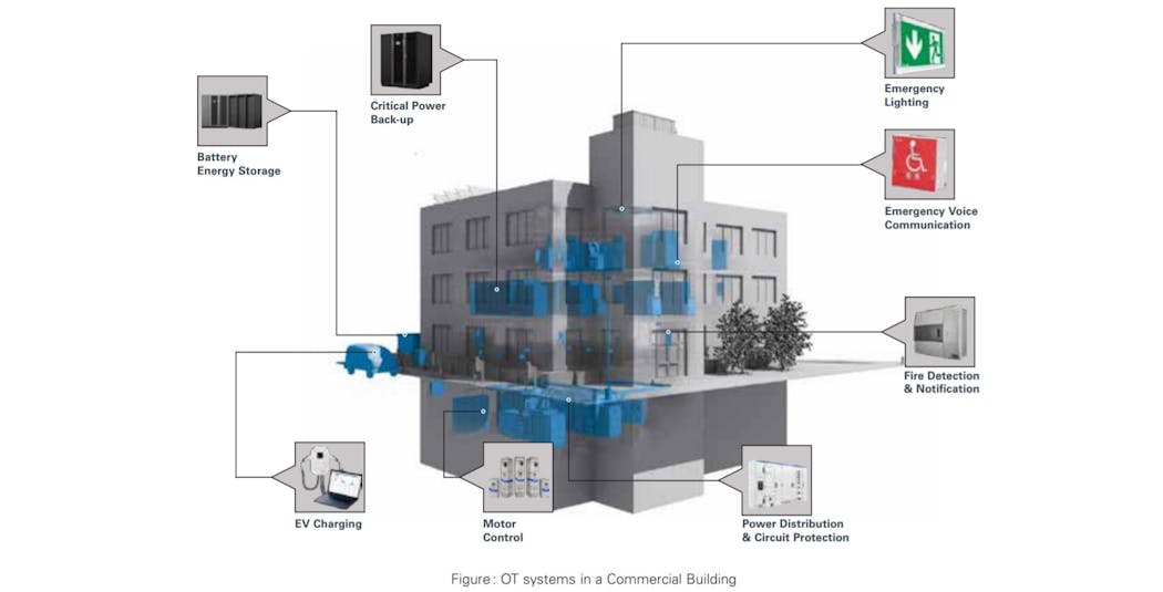 How to Safely Secure Operational Technology Networks | EC&M