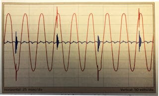 Fig. 3. Example of true common-mode interference recorded with a power monitor.
