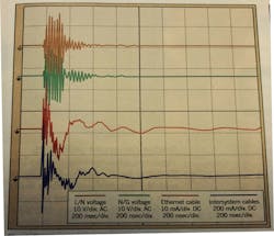Fig. 4. True common-mode interference affecting system networks. This signal drives interference currents through the Ethernet and associated intersystem cabling systems. Fig. 4. True common-mode interference affecting system networks. This signal drives interference currents through the Ethernet and associated intersystem cabling systems.