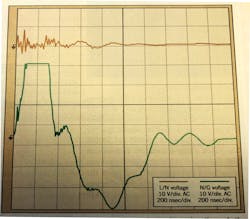 Fig. 5. Ground current induced voltage. Current surging through the grounding system of a facility caused this event.