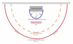 Fig. 2. Interpreting the arc flash label and understanding the purpose of the working distance/boundaries is key to performing the risk assessment. Fig. 2. Interpreting the arc flash label and understanding the purpose of the working distance/boundaries is key to performing the risk assessment.