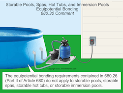 Fig. 1. Electrical installations for storable pools, spas, hot tubs, and immersion pools must comply with Part I and Part III of Art. 680. Fig. 1. Electrical installations for storable pools, spas, hot tubs, and immersion pools must comply with Part I and Part III of Art. 680.