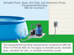 Fig. 1. Electrical installations for storable pools, spas, hot tubs, and immersion pools must comply with Part I and Part III of Art. 680.