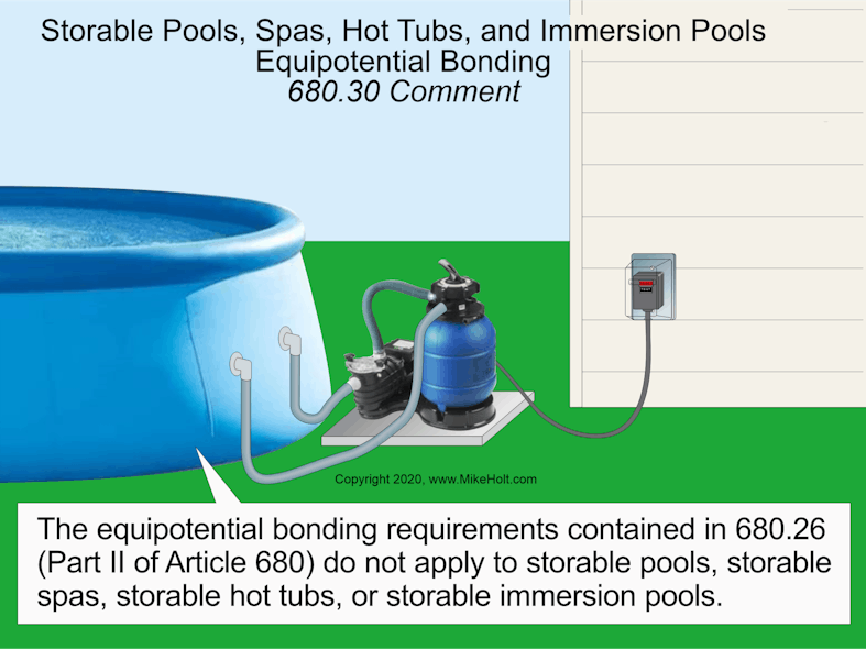 Fig. 1. Electrical installations for storable pools, spas, hot tubs, and immersion pools must comply with Part I and Part III of Art. 680.
