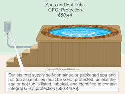 Fig. 2. Switches must be at least 5 ft (measured horizontally) from the inside wall of the indoor spa or hot tub.