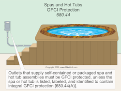 Fig. 2. Switches must be at least 5 ft (measured horizontally) from the inside wall of the indoor spa or hot tub. Fig. 2. Switches must be at least 5 ft (measured horizontally) from the inside wall of the indoor spa or hot tub.