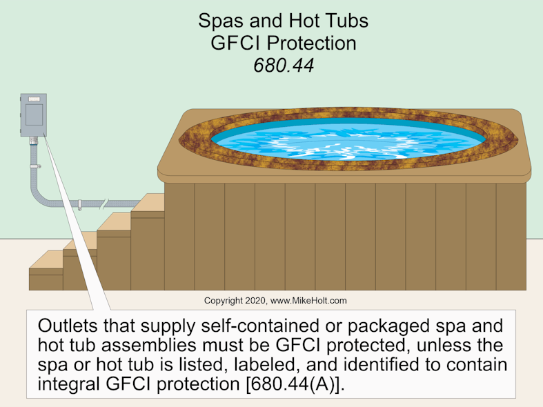 Fig. 2. Switches must be at least 5 ft (measured horizontally) from the inside wall of the indoor spa or hot tub.