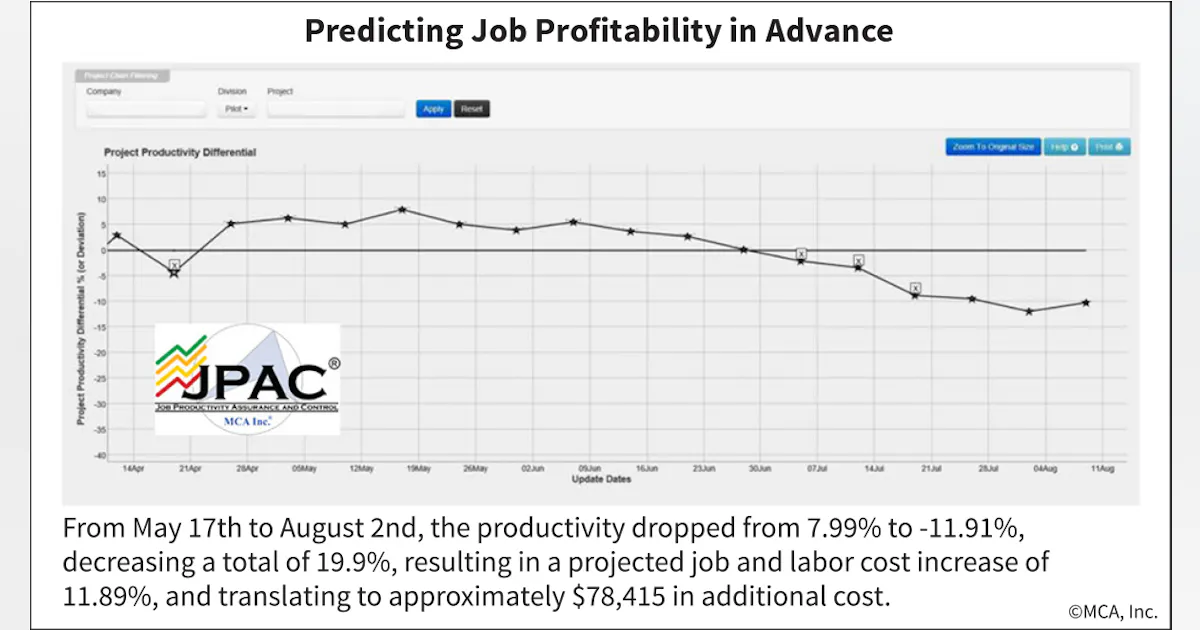 Job Application Fade In Project Gain or Fade | EC&M