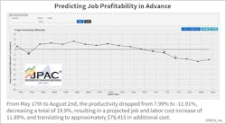 Fig. 4. How using application of ASTM E2691-20 can show prediction of job profitability in advance. Fig. 4. How using application of ASTM E2691-20 can show prediction of job profitability in advance.