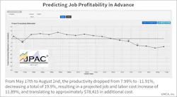 Fig. 4. How using application of ASTM E2691-20 can show prediction of job profitability in advance. Fig. 4. How using application of ASTM E2691-20 can show prediction of job profitability in advance.