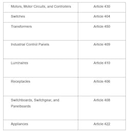 Nec Article 430 Table Nec Article 430 Table