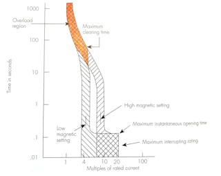 Stumped by the Code? Requirements for Slash Versus Straight Voltage Rated  Breakers and More