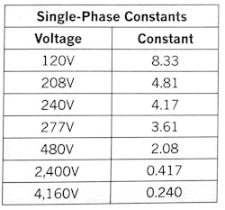 Table 1. Constants used on single-phase systems. Table 1. Constants used on single-phase systems.