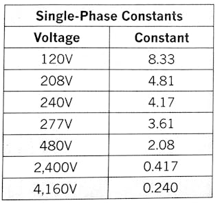 Table 1. Constants used on single-phase systems.