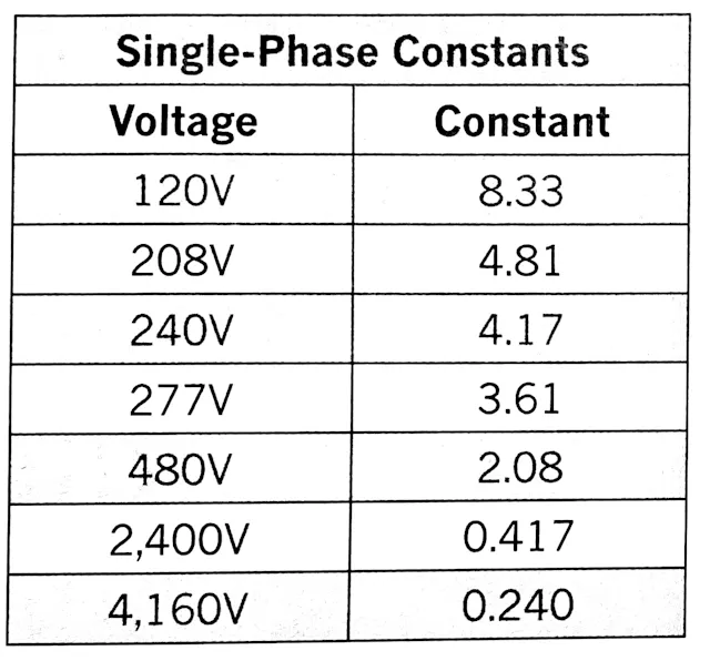 3 Phase System Table Calculating Single- and 3-Phase Parameters | EC&M