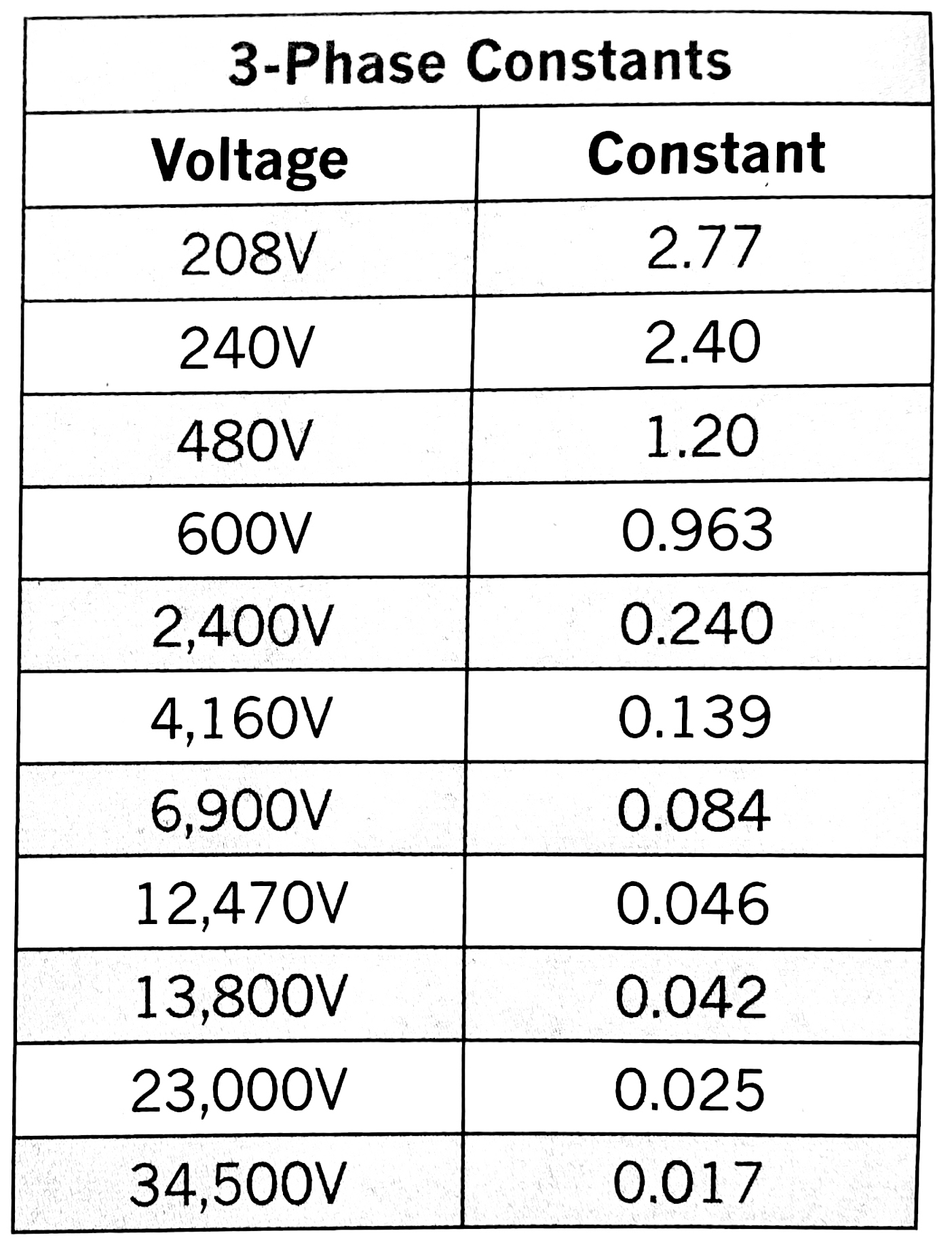 How To Find Power Factor Of A 3 Phase Motor - Wiring Work