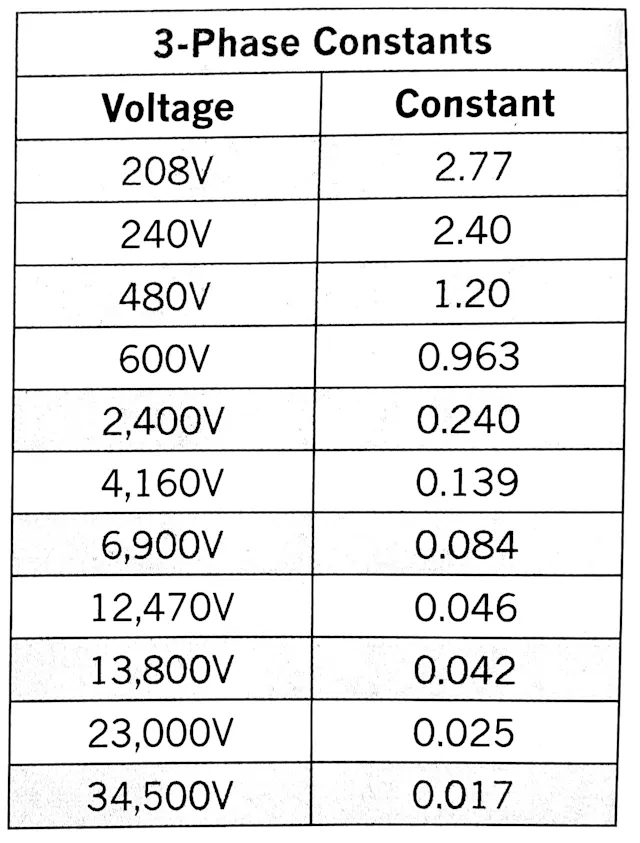 3 Phase System Table Calculating Single- and 3-Phase Parameters | EC&M