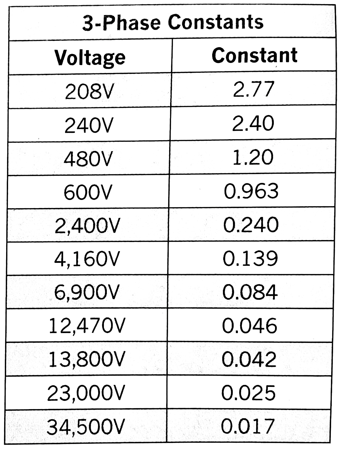 3 Phase Power Equation Tessshebaylo
