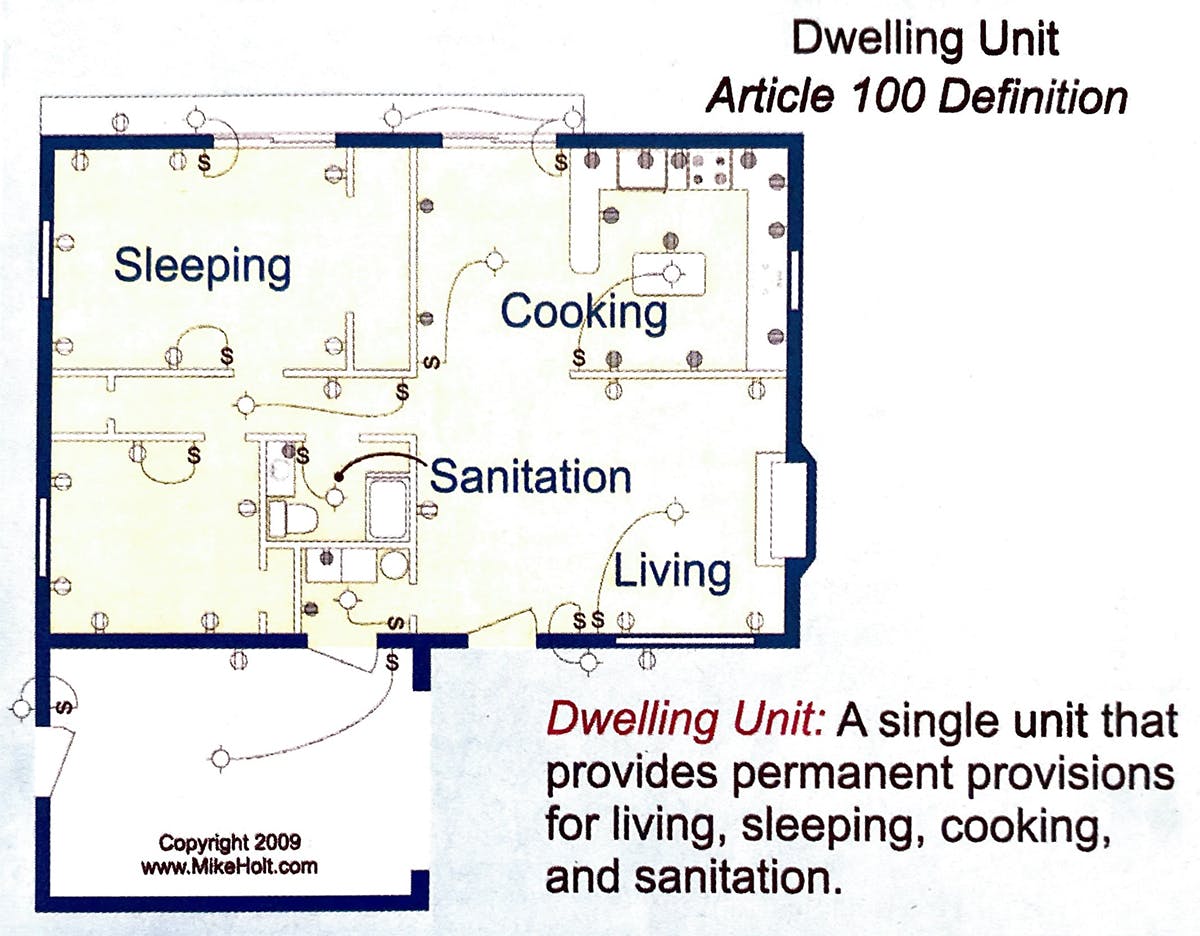 Fig. 1. The definition of dwelling unit, as described above, is found in Art. 100.