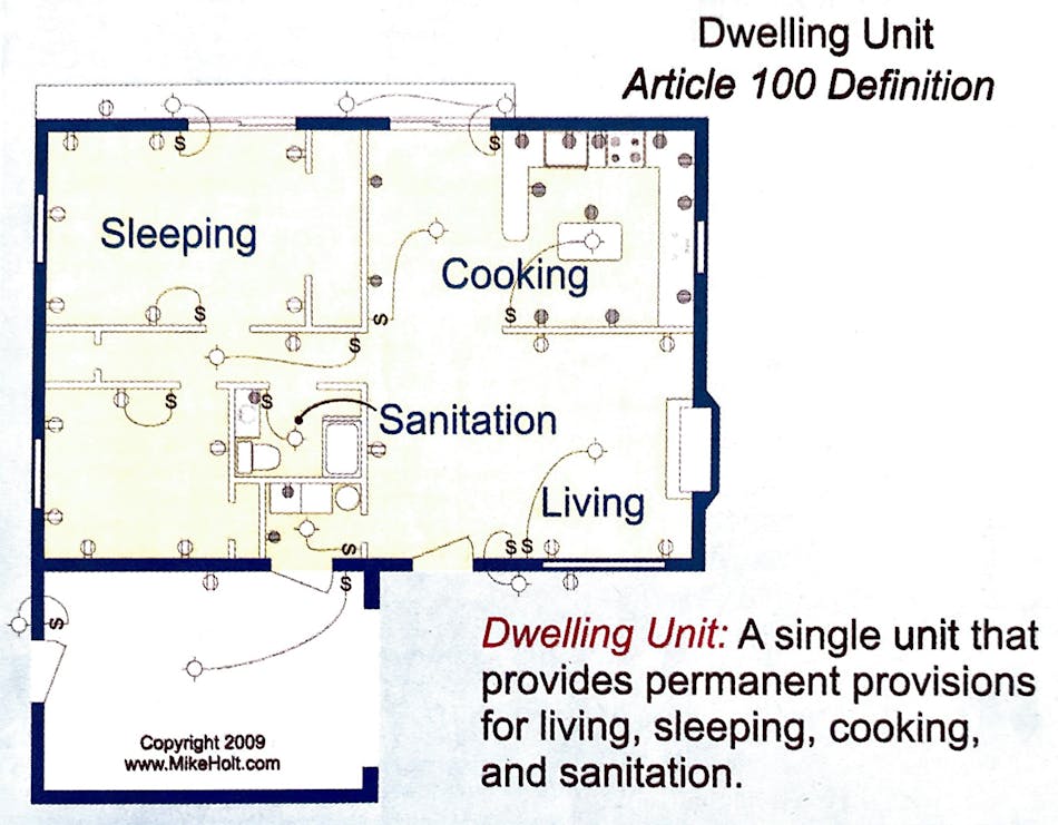 Fig. 1. The definition of dwelling unit, as described above, is found in Art. 100.