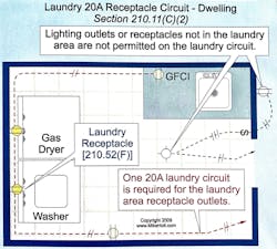 Fig. 2. Per Sec. 210.11(C)(2), one 20A, 120V branch circuit is required for the laundry area receptacles. Fig. 2. Per Sec. 210.11(C)(2), one 20A, 120V branch circuit is required for the laundry area receptacles.