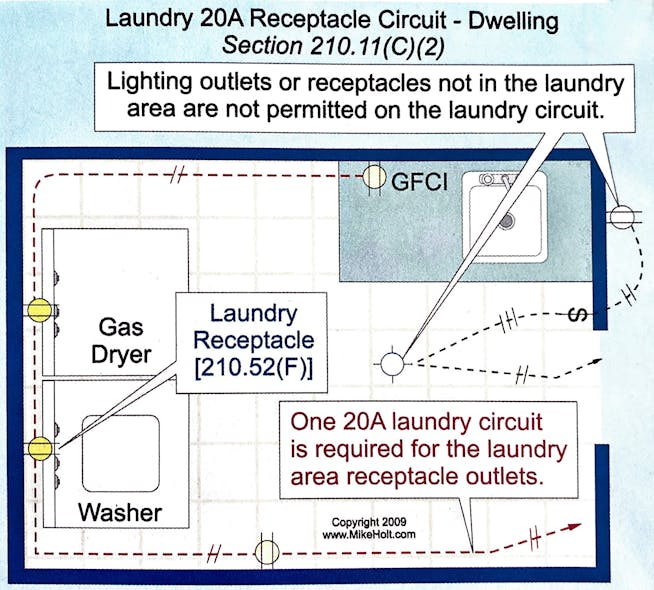 Fig. 2. Per Sec. 210.11(C)(2), one 20A, 120V branch circuit is required for the laundry area receptacles.