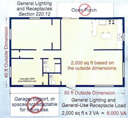 Fig. 3. Sample calculation showing how to follow the rules in Sec. 220.12 regarding general lighting and receptacles for a 2,000-sq-ft dwelling unit. Fig. 3. Sample calculation showing how to follow the rules in Sec. 220.12 regarding general lighting and receptacles for a 2,000-sq-ft dwelling unit.