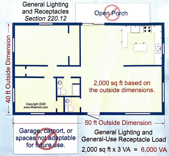 Fig. 3. Sample calculation showing how to follow the rules in Sec. 220.12 regarding general lighting and receptacles for a 2,000-sq-ft dwelling unit.