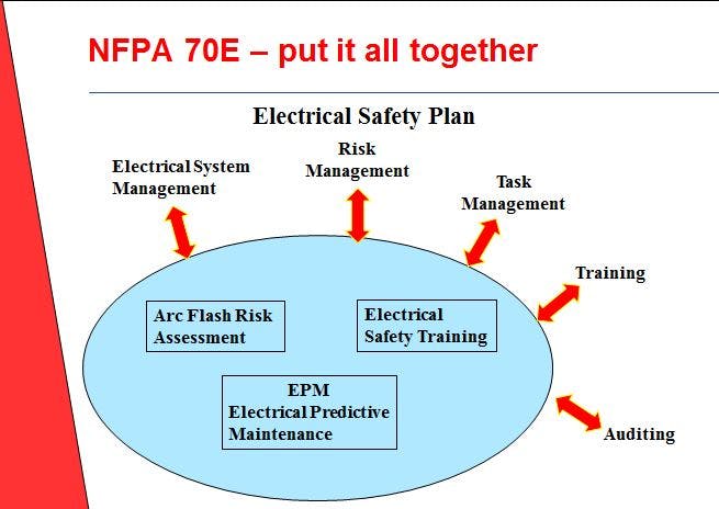 The electrical safety plan will use these existing company programs as sources of data to be documented in the electrical safety plan. For many companies, these are completely separate initiatives that have not been carefully assessed to NFPA 70E standards.