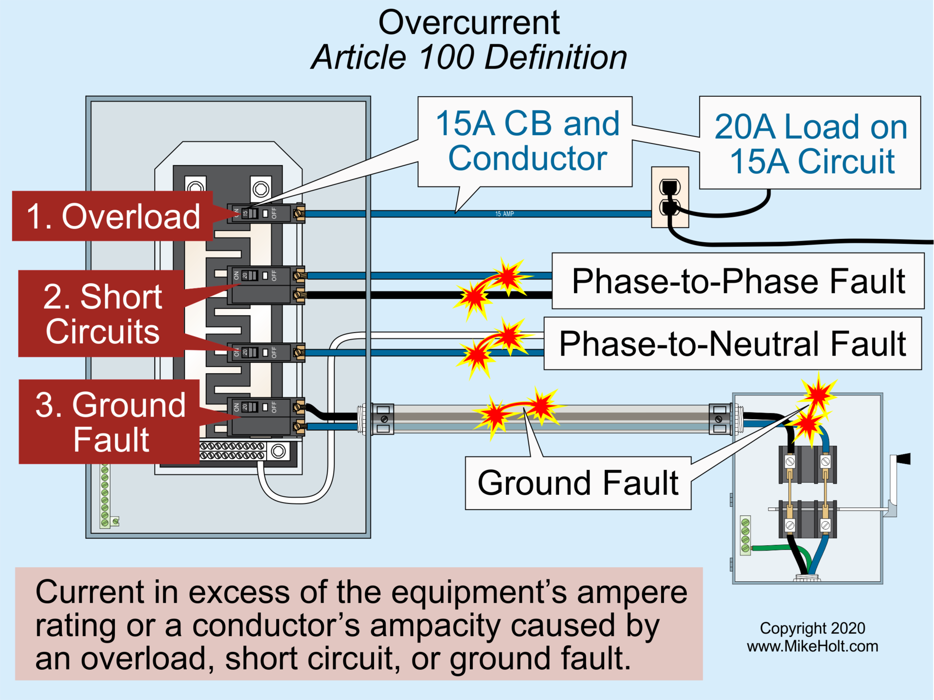 Overcurrent Protection | EC&M