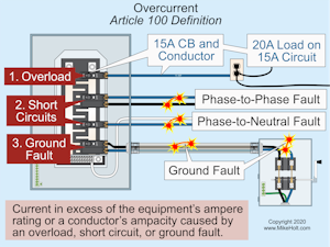 Fig. 1. Overcurrent is defined in Art. 100 of the National Electrical Code (NEC).